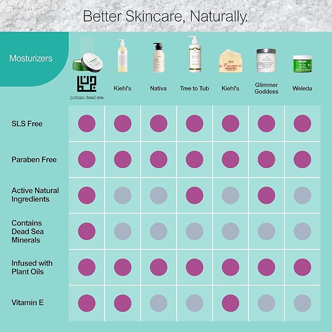 JUMAN Dead Sea Minerals Shea Butter Moisturizer Bundle | Infused with Vitamin E and Plant Extracts | Free from Harmful Ingredients | Suitable for All Skin Types | Bundle of 3