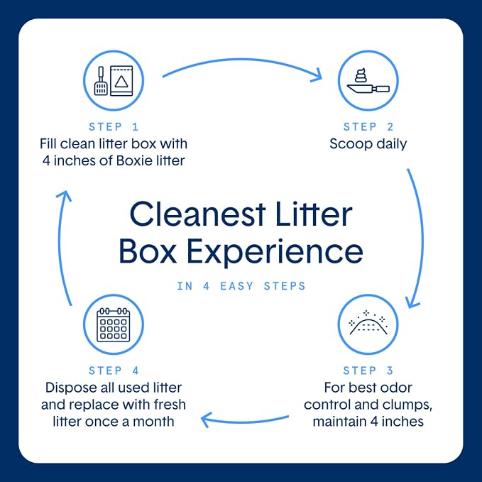 Boxie Unscented Natural Lightweight Cat Litter 30+ Day Odor Control 11.5 lb