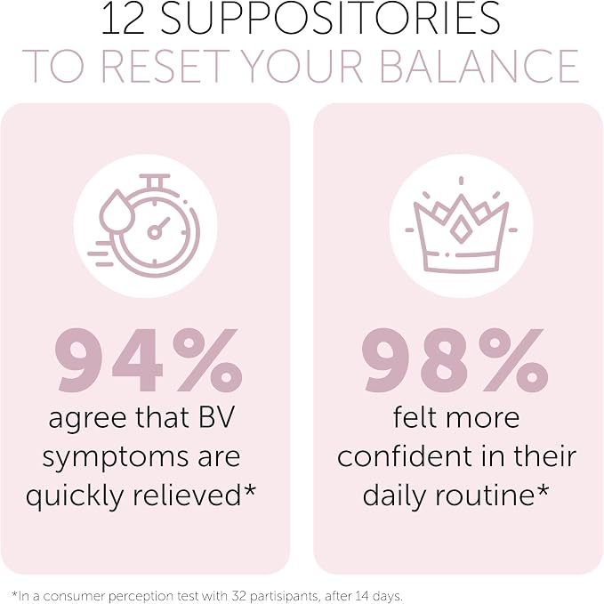 Bacterial Vaginosis Symptoms Relief For Women | Boric Acid Suppositories For Women | Natural Homeopathic for Odor, Itching, Discharge, BV, and Vaginal Microbiota Imbalance | 12 Vaginal Suppositories