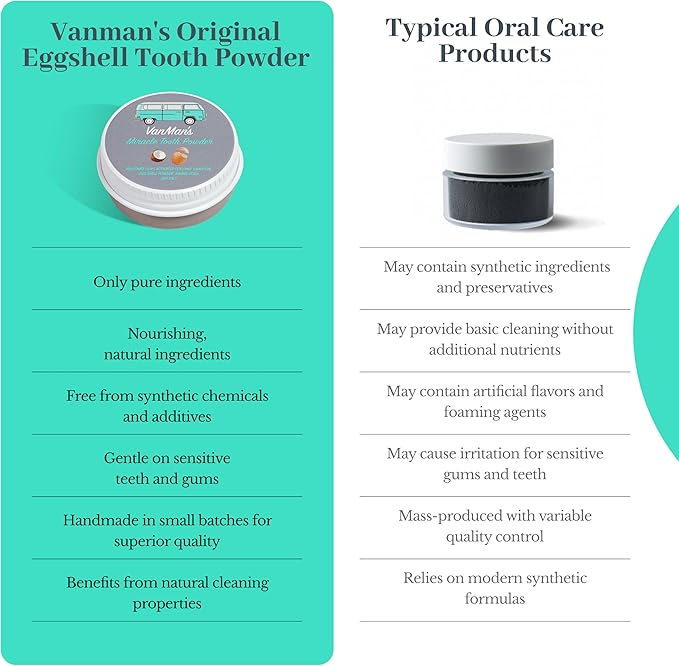Vanman's - Tiny Miracle Eggshell Tooth Powder - Fluoride-Free Whitening with Coconut Charcoal & Eggshell Powder - Remineralizing - 0.25 oz