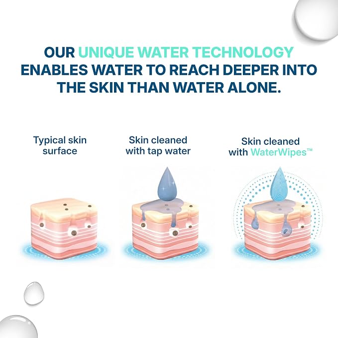 WaterWipes Sensitive Personal Care Light, Incontinence Wipes, Odor Removal, XL Textured Wipes, Fragrance Free, 90 Count (3 Packs)