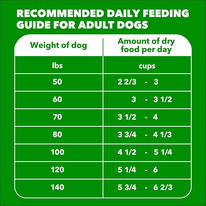 IAMS Proactive Health Large Breed Dry Dog Food, Chicken, 15 lb | Veterinarian-recommended, real chicken #1 ingredient, L-Carnitine for metabolism, Glucosamine & Chondroitin, optimal calcium