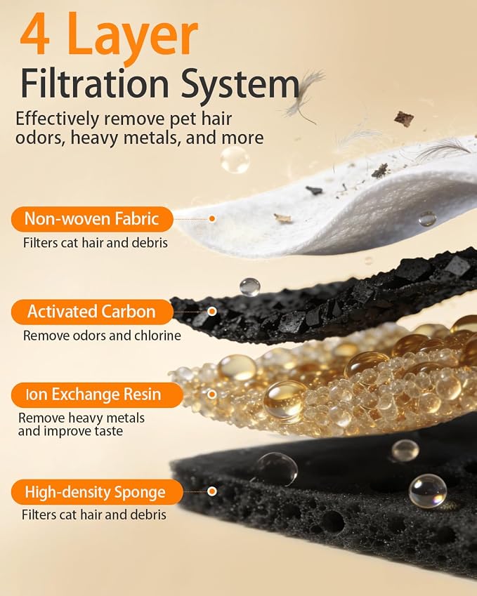 50+1 Pack Cat Water Fountain Filters Compatible with PETLIBRO Dockstream Water Fountain PLWF106/116/115/105/005, 1-year Set of Replacement Filters (25 Filters + 25 Sponges+1 Brush)
