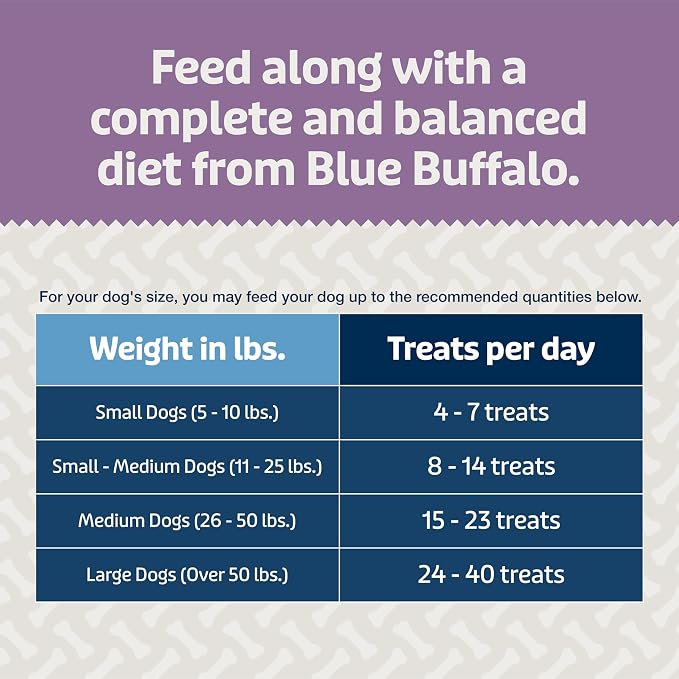 Blue Buffalo Blue Bits Plus Mobility and Immune Support Soft Dog Treats, Beef, 9.5-oz. Bag (Pack of 2)