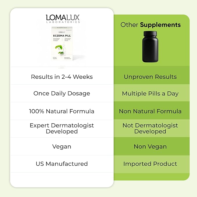 Loma Lux Eczema Pills – Natural Eczema Treatment Relief Remedy – Dermatologist Developed – 7 Minerals Clear & Prevent Severe Eczema Scaling, Rash, Anti Itch Skin Body Face for Adults, Kids, Toddlers