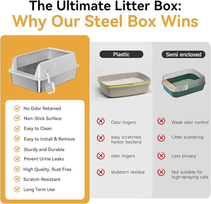 High-Sided Stainless Steel XL Cat Litter Box for Cats | High-Sided Design Prevents Urine Leakage,Non-Stick,Easy to Clean,Includes Scoop,Gray