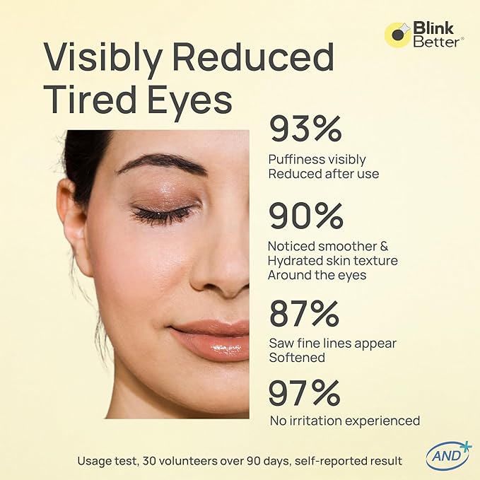 BlinkBetter CicaRoller+ Cooling Eye Roller Serum for Eyelids and Under Eyes – Refreshes, Revitalizes, Smooths & Hydrates Tired Eyes with 2.5% Caffeine, Peptides, Cica & Panthenol, 15 ml