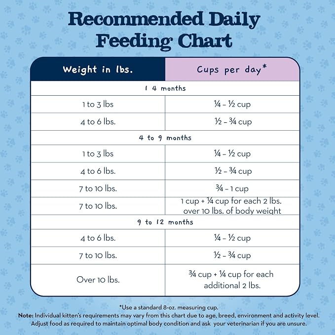 Blue Buffalo Baby Blue Chicken Kitten Natural Dry Cat Food, 2 lb | Real Chicken #1 Ingredient Plus Brown Rice, with DHA for Cognitive Development, Antioxidant-Rich LifeSource Bits