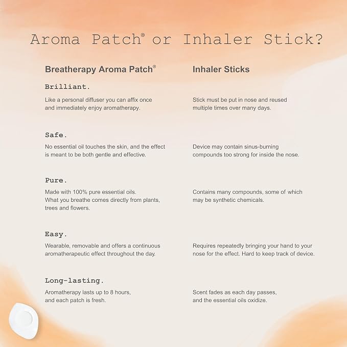 Aromatherapy Sleep Patches - Pure Essential Oil Aroma Patch - Lavender and Roman Chamomile Essential Oils for Sleep - 4-Pack