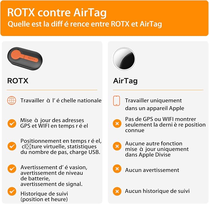 ROTX Dog GPS Tracker Real-time Tracker Alerts Virtual Fence Location Dog Cat Collar Attachment of Random Color Subscription Required for Pet Over 11.06lbs Waterproof IP67 Health & Wellness Black