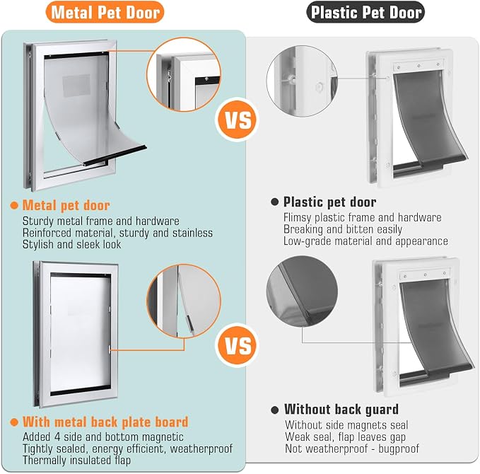 Ownpets Aluminum Dog Door for Large Dogs, Lockable & Weatherproof | For Dogs Up to 100lbs, 11.6x16.8in Opening, Magnetic Seal Flap, Dual Security Locks, Rust-Proof Aluminum Sturdy Frame