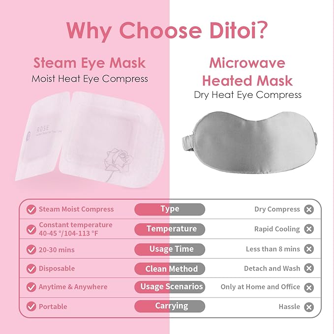 Ditoi Steam Eye Mask, Heated Eye Mask for Sleep,Warm Compress with Hyaluronic Acid,Moist Heat for Dry Eye Relief,Spa,Stye Eye Treatment,Travel Essentials & Relaxation Gifts,Rose 10 Packs