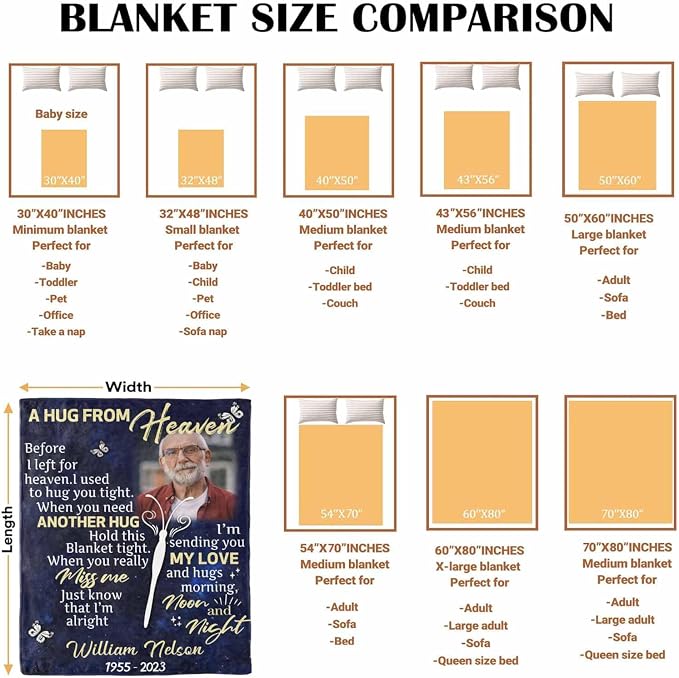 Custom Memorial Blanket with Photos for Loss of Loved One, in Loving Memory Personalized Sympathy Blanket for Loss of Dad Mom Husband Wife Friend Memory of Loved One Gifts, Made in USA