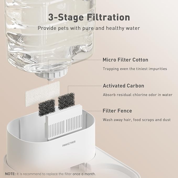 PAWGETHER® 6Pack Filters for PAWGETHER Gravity Pet Water Dispenser Cat Waterer Filter Keep Water Fresh and Clean