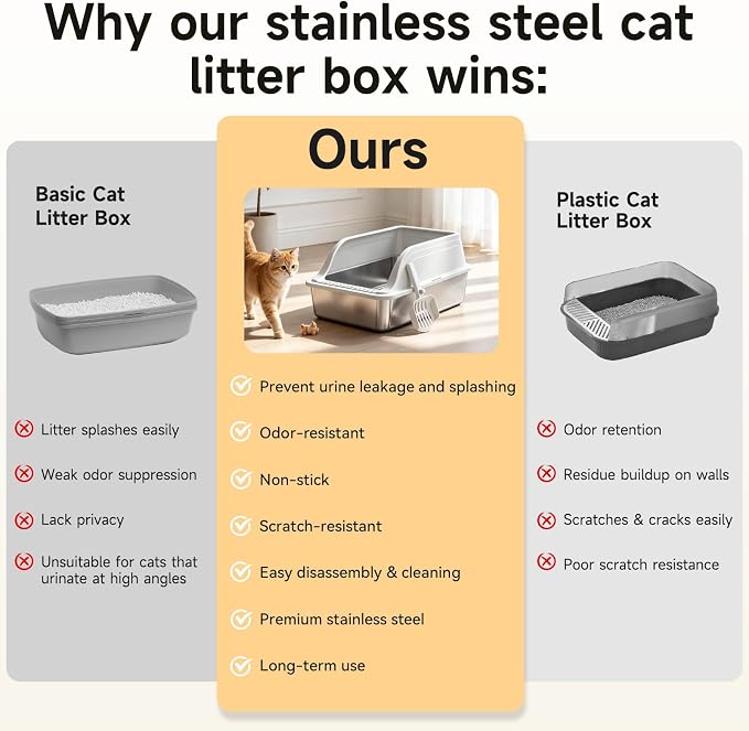 High-Sided Stainless Steel XL Cat Litter Box for Cats | Open Top, Front Entry, Non-Stick & Leak-Proof, Odor Free, Scoop Included, Anti-Urine Leakage