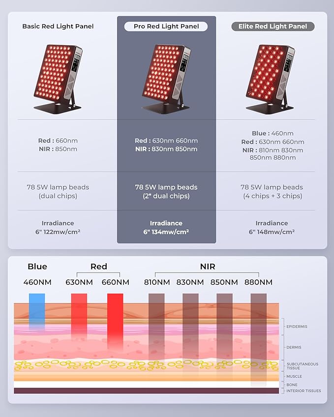Red Light Therapy Devices, 78 pcs 4-Chip LEDs 630nm-850nm Near Infrared Light Therapy Panel, Adjustable Brightness (20-100%), Time(5-30 min) Red Light Panel for Home Office & Gym