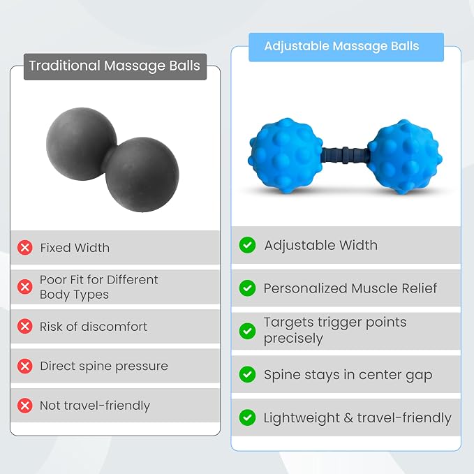 Adjustable Peanut Massage Ball, Dual Textured Massage Roller with Customizable 5-8 Inch Width for Back, Neck, Legs, Calves and Hamstrings, Lightweight TPE Self-Massage Tool, Blue