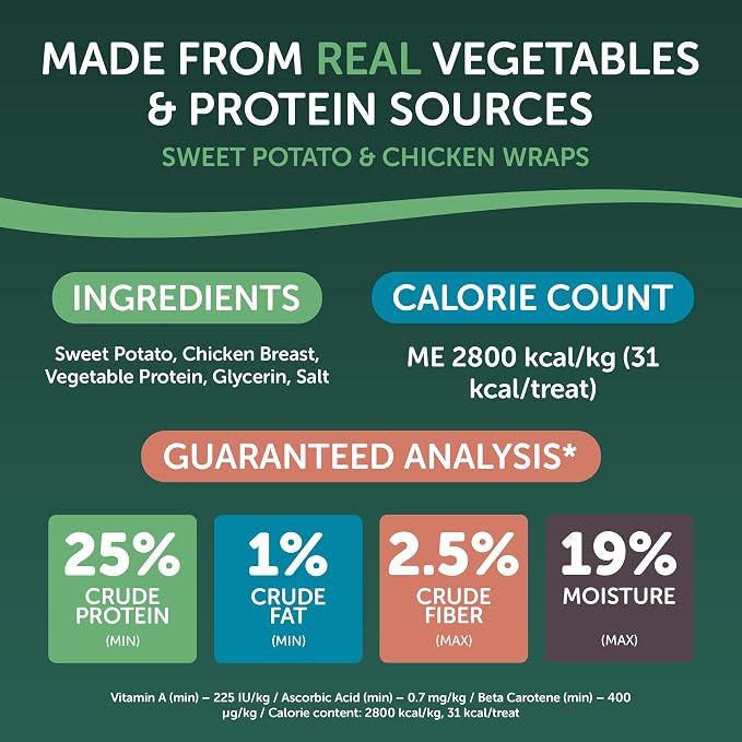 HEALTHFULS Chicken Wrapped Sweet Potato Dog Treats, 3.5oz | Premium Chicken Breast, Real Sweet Potato, Vitamins & Antioxidants, No Artificial Colors, Everyday Treat, For All Life Stages