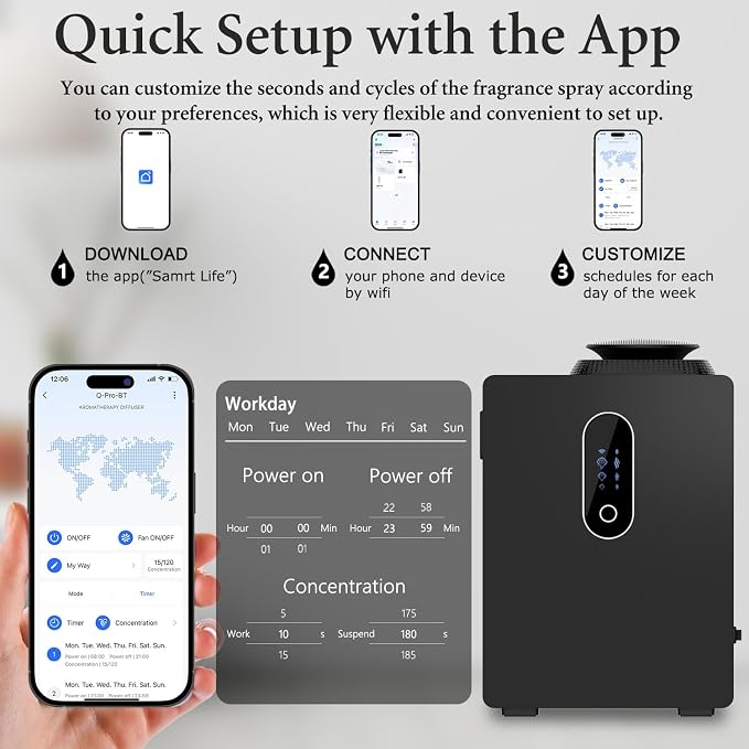 2026 Upgraded HVAC Scent Diffuser Machine Cover 6000 Sq.Ft With WIFI Control for Large Room, 1000ML Scent Air Machine For Home, Waterless Cold Air Aromatherapy Essential Oil Diffuser for Hotel, Office