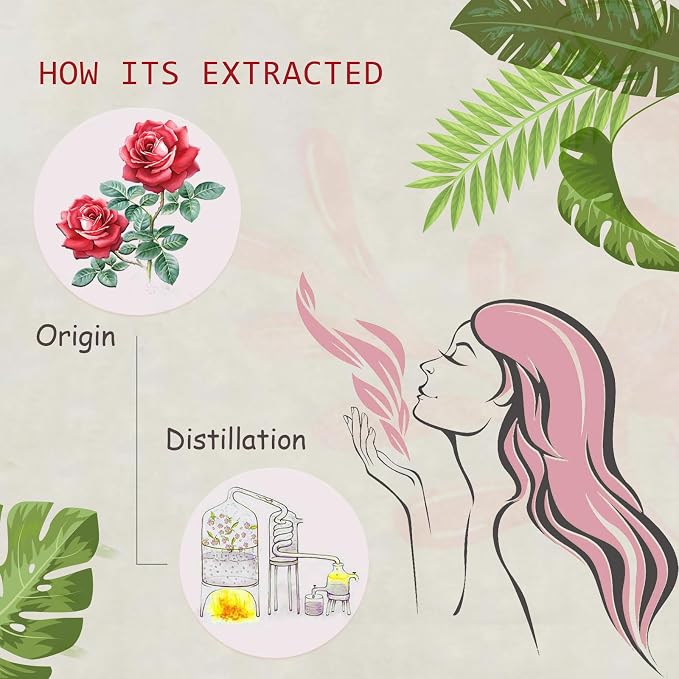 Rose & Neroli Essential Oils - 100% Pure Organic Natural Plant Oils for Diffuser, Aroma, Spa, Massage, Yoga, Perfume, 2x10ML