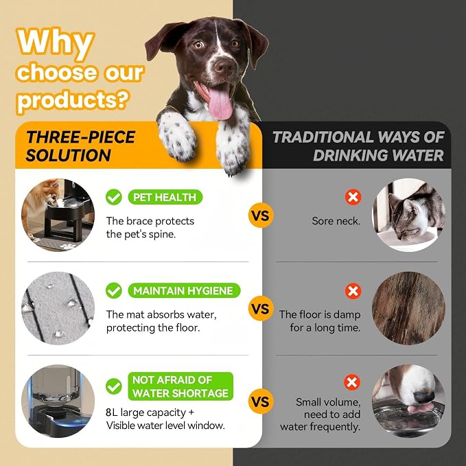 CZPET Elevated Dog Water Bowl Dispenser 8L (8L+Stand+Mat, Black) | With Stainless Steel Bowl Gravity Waterer, Large Capacity and Drinking Area Noise-Free for Pets