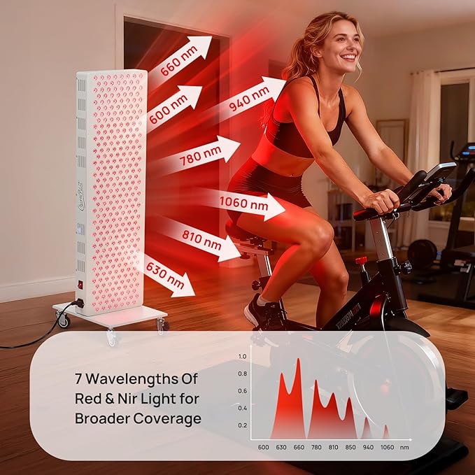 Red Light Therapy Panel for Body, 7 Wavelengths (630, 660, 780, 810, 850, 940, 1060 nm), 300LEDs, Near‑Infrared Light Wellness Device with Adjustable Intensity, Home Use
