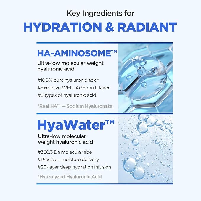 WELLAGE Real Hyaluronic Watery Glow Sunscreen Double Set SPF50 - Broad Spectrum UV Protection with 6 Types Hyaluronic Acid - No White Cast, Makeup Base - K-Beauty Face Sunscreen, 1.69 fl.oz x 2 Pack