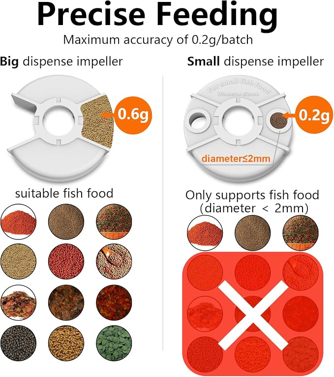 WiFi Automatic Fish Feeder with 2.5K Camera, 2.4/5G Smart App Control, Vacation Feeding Timer, Remote Precision Flake Fish Dispenser, 200ml Moisture-Proof Aquarium Feeder for 10+ Gallon Tanks