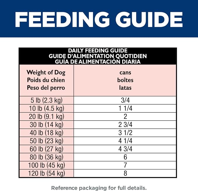 Hill's Science Diet Adult 1-6 Perfect Digestion Wet Dog Food | #1 Veterinarian Recommended, Chicken, Vegetable, & Rice, 12.8 oz. Cans, 12-Pack