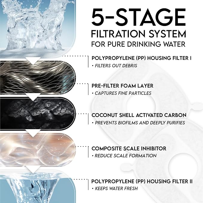 Veken PP Housing Cat Water Fountain Filters, 4 Pack Replacement Filters | and 4 Pack Replacement Pre-Filter Sponges Set for 50oz, 84oz, 95oz or 108oz Automatic Pet Fountain Dog Water Dispenser