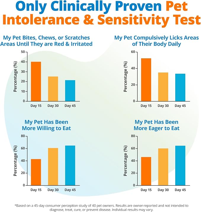 5Strands Pet Nutritional Imbalance & Food Intolerance & Environmental Sensitivity Test, At Home Hair Analysis for Dogs & Cats, Identify Nutrient Gaps & Dietary Stressors, Results in 4 Days