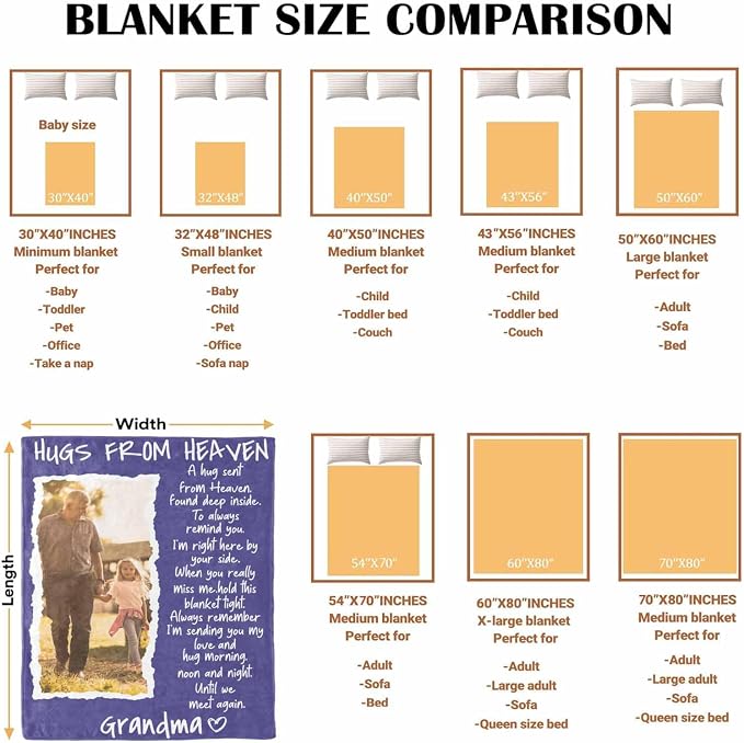 Custom Memorial Blanket with Photo - Sympathy Gift for Loss of Loved One | in Loving Memory Personalized Sympathy Blanket for Loss of Dad Mom Husband Wife Friend Memory of Loved One Gifts