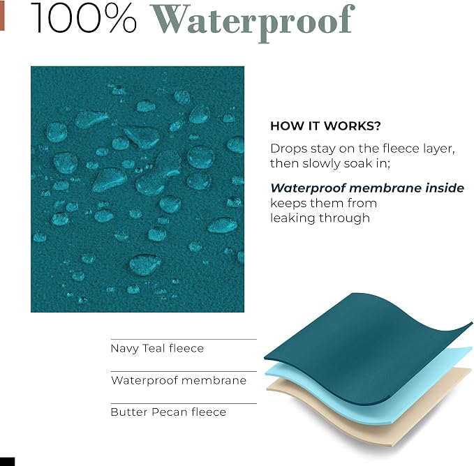 Waterproof Blanket for Bed & Couch Protection, Blue/Beige, 50"x60" | High-Density Heavy-Duty Material – Ultra-Soft & Durable Soft Fleece, Leakproof, Reversible, Silent No-Crinkle Design