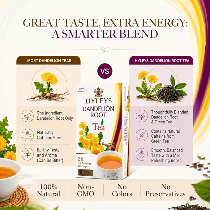 Hyleys Dandelion Root & Green Tea with Milk Thistle and Licorice Root - Herbal Detox Blend - 25 Tea Bags (12 Pack - 300 Tea Bags Total)