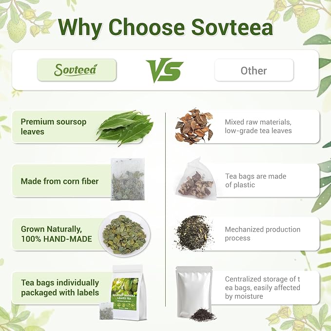 Soursop Tea, 100% Natural Soursop Leaves Tea Bags for Digestion, Immunity, Sleep Support & Healthy Skin, Caffeine Free, No Additives (80 Bags/2 Pack)