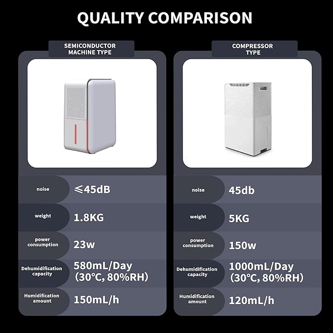 3 in 1 Dehumidifier, Humidifier & Air Filtration & aroma diffuser combo - 39Oz, Auto Humidity Control,Quiet, 27db，multifuctional colorful mist,for Bedroom/bathroom/home/basement/RV(350 sq.ft)