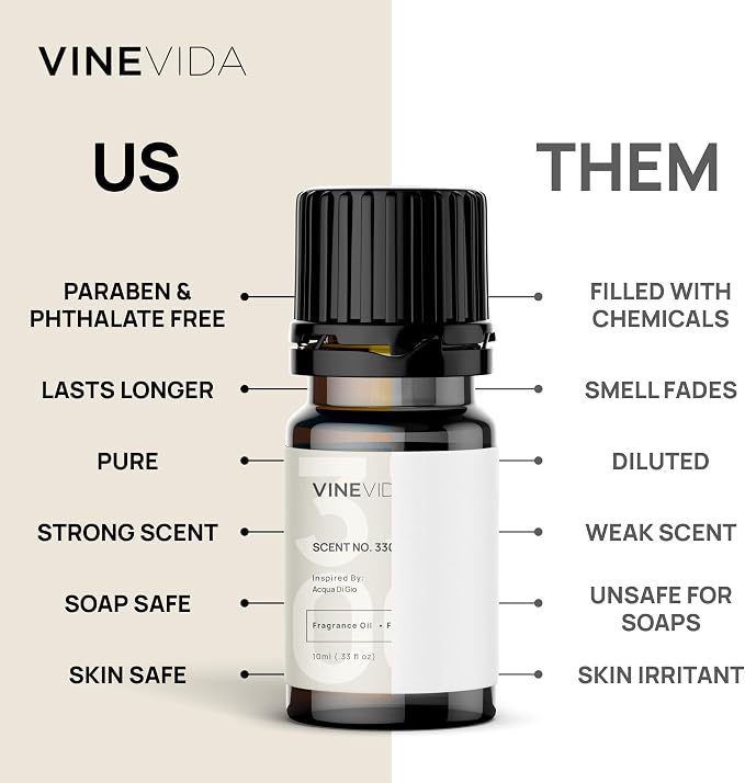 VINEVIDA [Set of 8] Fruit Scents for Candle Making, Made in USA Candle Fragrance Oil, Soap Making Essential Oils, Diffuser Oil Scents