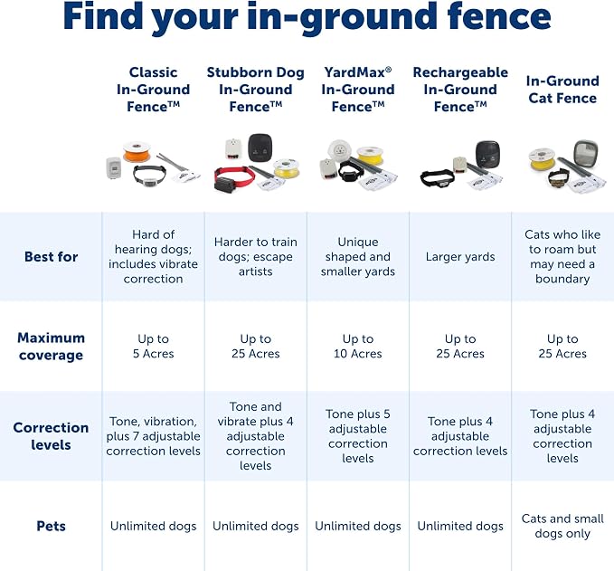 PetSafe Stubborn Dog In-Ground Fence Collar | Collar Only, Replacement, Extra, Add-A-Dog, Tone, Vibration, & Static, Waterproof, Dogs 8 lb+ Neck 6-28 in
