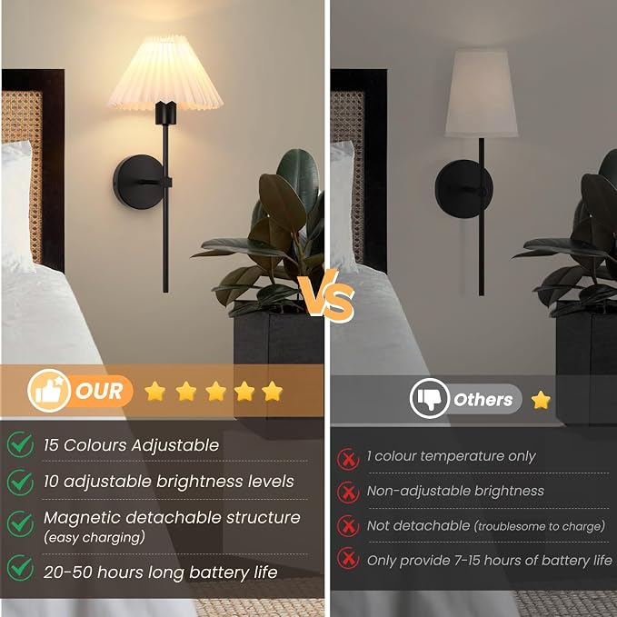 Rechargeable Battery Operated Wall Sconces Sets of 2, 15 Colors Wireless Wall Sconce, Black Wall Lights Fixture with Dimmable Bulbs and Remote, Not Hardwired Wall Mounted Lamps for Bedroom Living Room