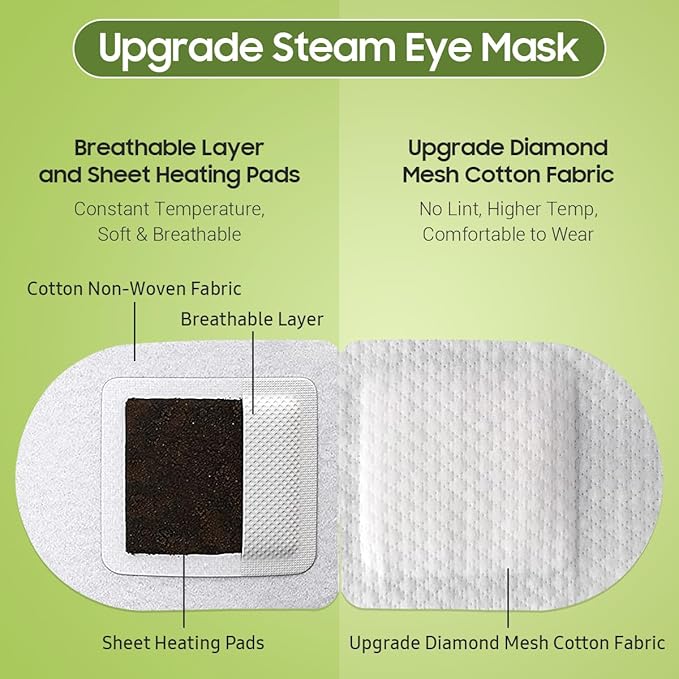 BeHoomi Steam Eye Mask, 10Packs Heated Eye Mask, Self Heating Disposable SPA Warm Compress for Eyes Sleep Mask, Travel Essentials & Relaxation Gifts for Women, Mothers Day Gifts (Green Tea Scent)