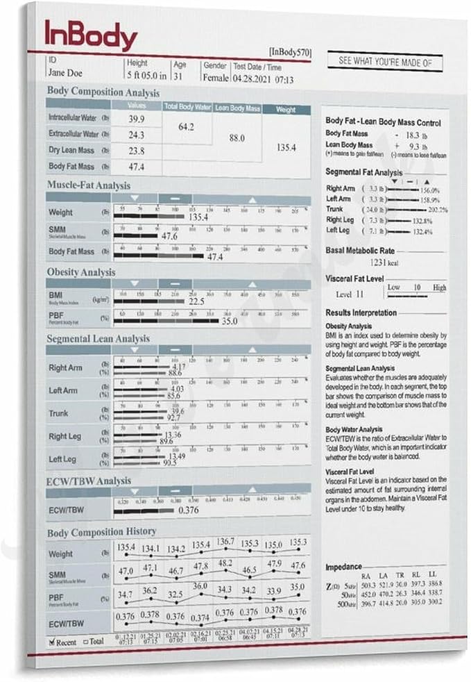 InBody1 Poster Body Composition Analysis Guide, Muscle Mass, Body Fat, BMI, Visceral Fat Level, Basal Metabolic Rate Canvas Painting Wall Art 08x12inch(20x30cm) Frame-style