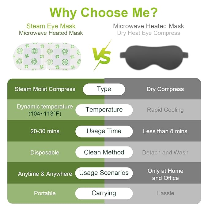 10PCS Steam Eye Masks - Mugwort Heated Eye Mask Self Heating for Eyes, Disposable Warming Eye Mask for Sleep, Wormwood Scent Eye Steam Mask for Spa/Travel, Stress Relif & Relaxation Gifts for Women