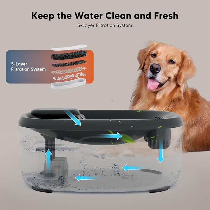 WOPET Dog Water Fountain for Large Dogs, 6L/205oz/1.6Gal Automatic Dog and Cat Water Fountain, Pet Water Dispenser with 2 Filters, Ultra-Quiet Pump, Great for Large Dogs Cats and Multi-Pet Home