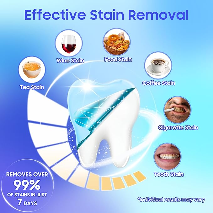 luanerl Teeth Whitening Strips 56 Strips - 28 Treatments,Peroxide & Sensitivity Free,Enamel Safe with Soothing Natural Ingredients for Deep Stains Removal