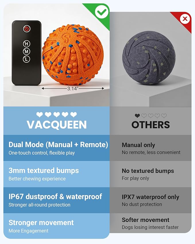 Interactive Dog Toys with Teeth-cleaning Texture, Remote Control, 3 Modes
