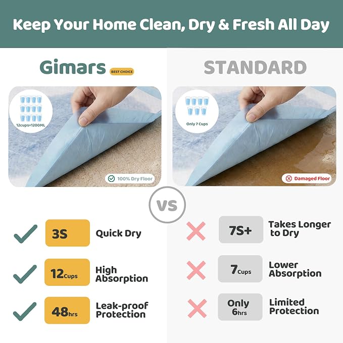 Gimars XL 6-Layer Ultra Absorbent 1200ml 48-Hour Leak-Proof Dog Pee Pads, Quick Dry Extra Large Puppy Pads for Puppy Training, Senior & Incontinent Dogs, Cats, Overnight Use, 30"x36", 30 Count