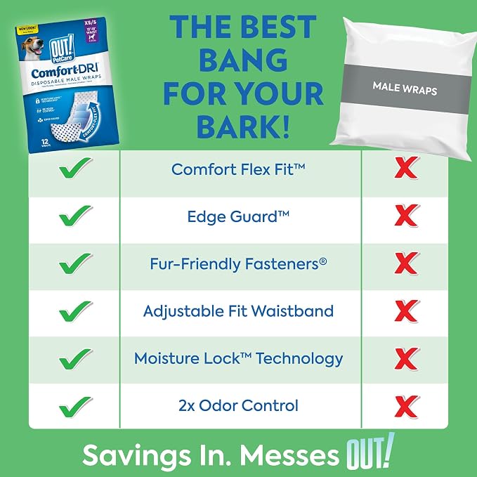 OUT! PetCare Male Dog Diapers, Disposable Belly Bands, XS/S, 96 Count | Dog Belly Bands, Potty Training, Incontinence Support, Leak Proof, Disposable Wraps, Male Wrap, Puppy Essentials, Dog Wrap