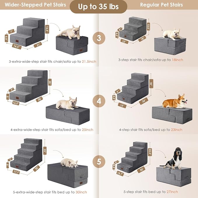EHEYCIGA Dog Stairs for Small Dogs 16.5" H, 3-Step Extra Wide Ramp, Grey | Pet Steps for Couch Sofa and Chair, Pet Steps for Medium Cats, Non-Slip Balanced Pet Ramp Indoor