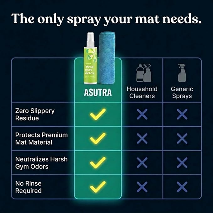 ASUTRA Yoga Mat Cleaner Spray (Mindful Lemongrass), 4 fl oz - No Slippery Residue, Organic Essential Oils Deep-Cleansing for Fitness Gear & Gym Equipment, Microfiber Towel Included