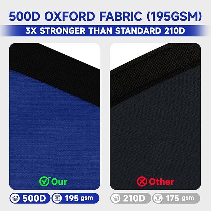[Upgraded] 18ft/21ft/24ft/28ft Round Winter Pool Covers for Above Ground Pool Cover 24FT Cover 4FT Overlap - 500D Windproof with Steel Cable & Heavy Duty Winch - Swimming Pool Winter Cover Blue